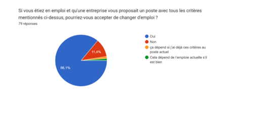 Changement d'emploi