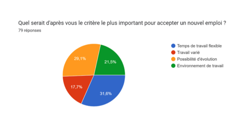 Si plusieurs critères ordre de priorité